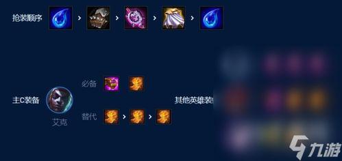 云顶之弈s9爆料视频,新元素、英雄与策略前瞻 第1张 云顶之弈s9爆料视频,新元素、英雄与策略前瞻 第1张