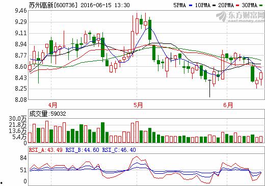 苏州百科爆料最新消息,揭秘古城新动态与未来发展规划 第1张 苏州百科爆料最新消息,揭秘古城新动态与未来发展规划 第1张